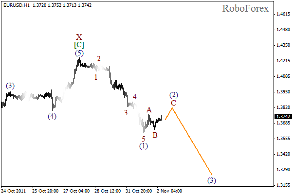 Волновой анализ пары EUR USD Евро Доллар на 2 ноября 2011