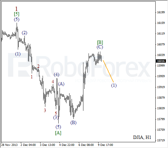 Волновой анализ на 9 декабря 2013 Индекс DJIA Доу-Джонс