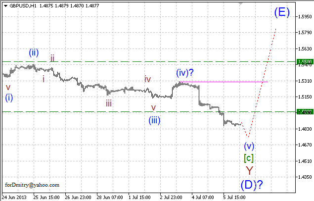 Волновой анализ пары GBP/USD на 08.07.2013