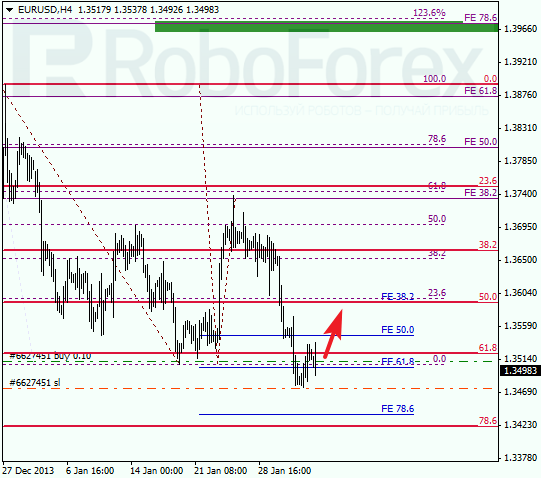 Анализ по Фибоначчи для EUR/USD Евро доллар на 4 февраля 2014