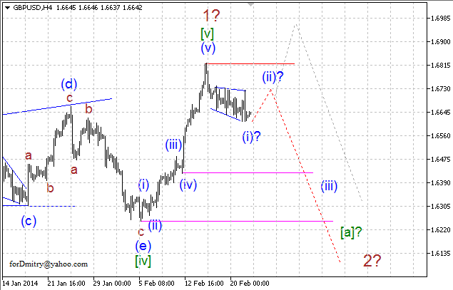 Волновой анализ EUR/USD, GBP/USD, USD/CHF и USD/JPY на 24.02.2014