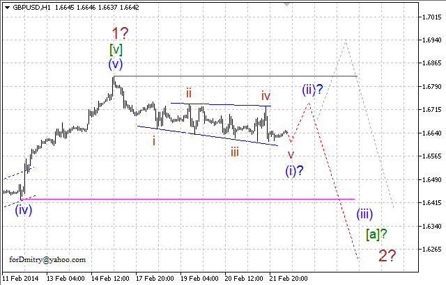 Волновой анализ EUR/USD, GBP/USD, USD/CHF и USD/JPY на 24.02.2014