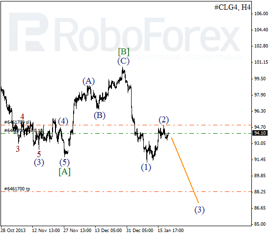 Волновой анализ фьючерса Crude Oil Нефть на 21 января 2014