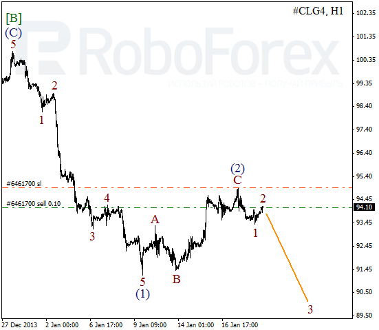 Волновой анализ фьючерса Crude Oil Нефть на 21 января 2014
