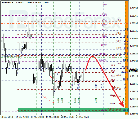 Анализ по Фибоначчи для EUR/USD на 22.03.2013