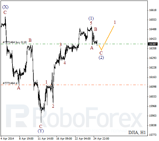 Волновой анализ на 25 апреля 2014 Индекс DJIA Доу-Джонс