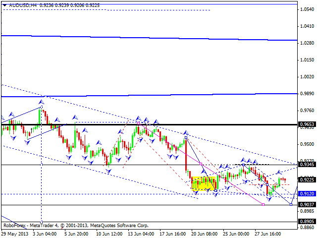 AUDUSD