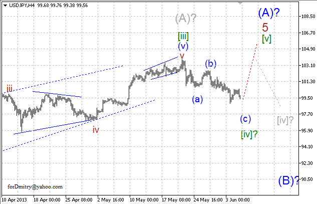 Волновой анализ пары USD/JPY на 05.06.2013