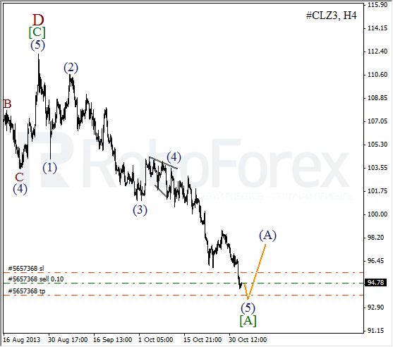 Волновой анализ фьючерса Crude Oil Нефть на 4 ноября 2013