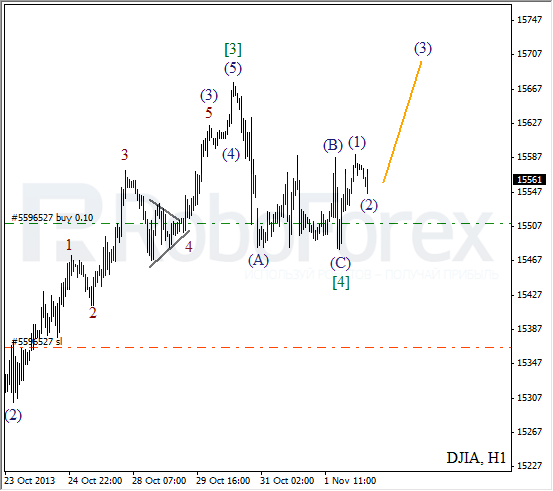 Волновой анализ на 4 ноября 2013  Индекс DJIA Доу-Джонс