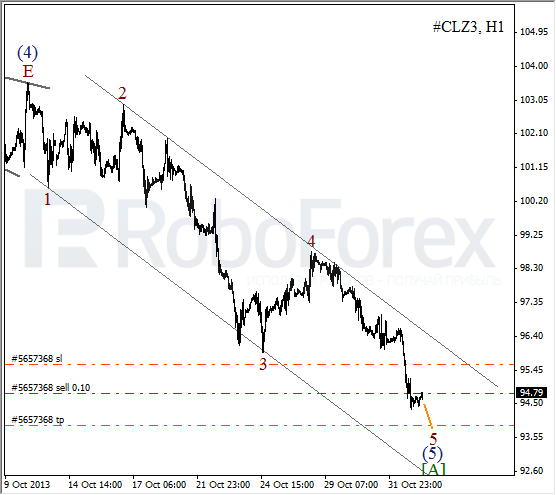 Волновой анализ фьючерса Crude Oil Нефть на 4 ноября 2013