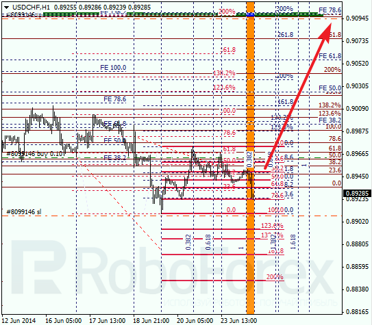 Анализ по Фибоначчи для USD/CHF Доллар франк на 24 июня 2014