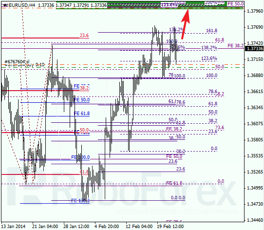Анализ по Фибоначчи для EUR/USD Евро доллар на 25 февраля 2014