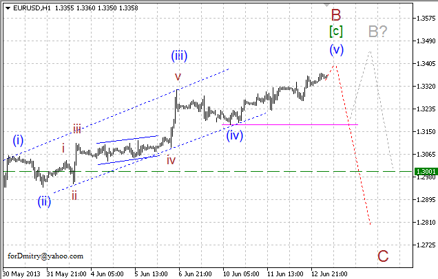 Волновой анализ пары EUR/USD на 13.06.2013