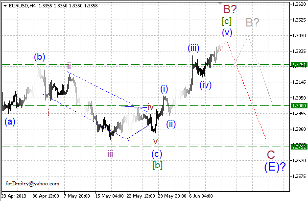 Волновой анализ пары EUR/USD на 13.06.2013