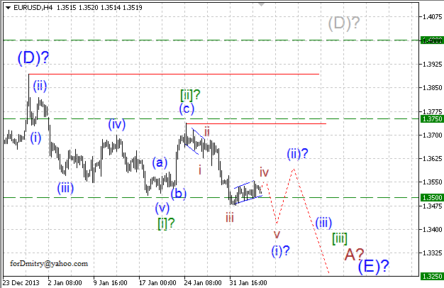 Волновой анализ EUR/USD, GBP/USD, USD/CHF и USD/JPY на 06.02.2014