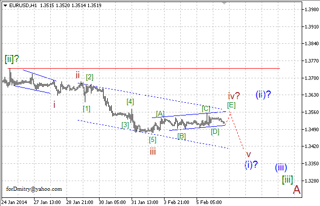 Волновой анализ EUR/USD, GBP/USD, USD/CHF и USD/JPY на 06.02.2014