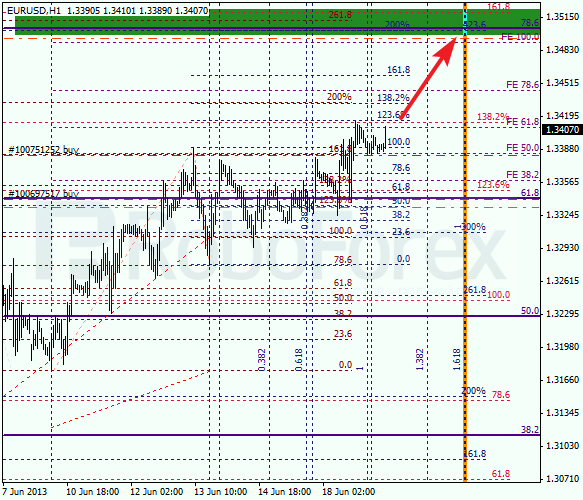 Анализ по Фибоначчи на 19 июня 2013 EUR USD Евро доллар