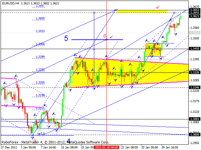 Технический анализ на 01.02.2013 EUR/USD, GBP/USD, USD/JPY, USD/CHF, AUD/USD, GOLD