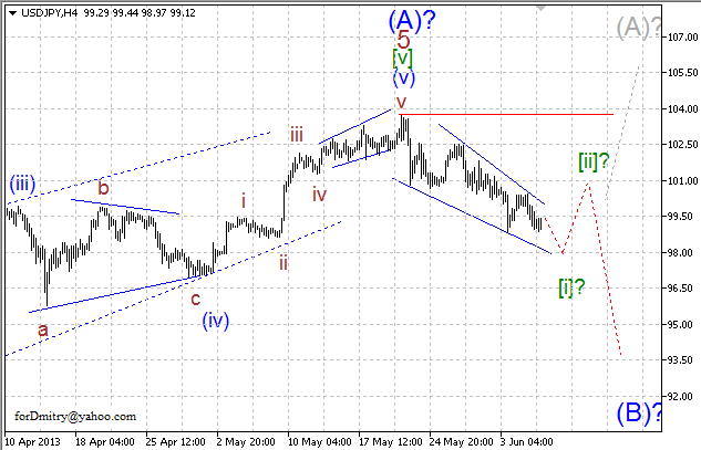 Волновой анализ пары USD/JPY на 06.06.2013