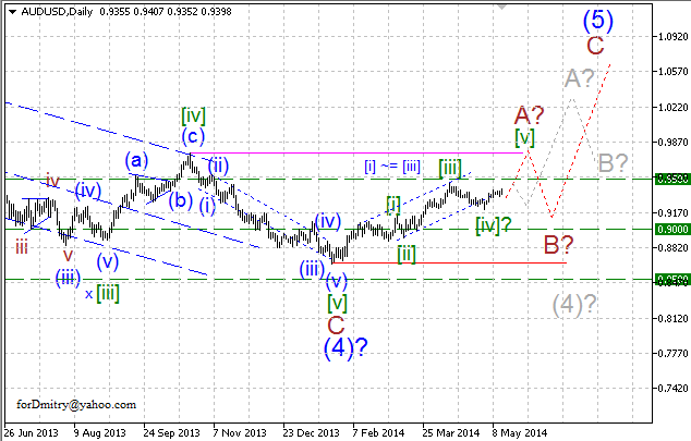 В рамках коррекции. Волновой анализ AUD/USD на 14.05.2014