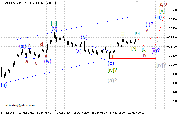 В рамках коррекции. Волновой анализ AUD/USD на 14.05.2014