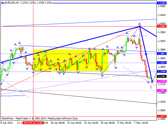 EURUSD