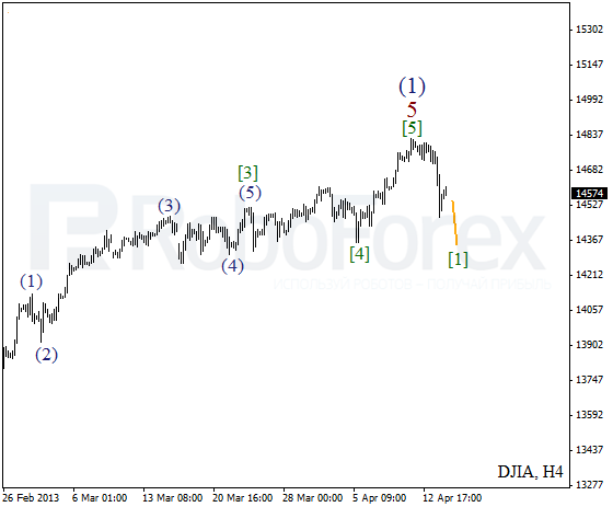 Волновой анализ индекса DJIA Доу-Джонса на 16 апреля 2013