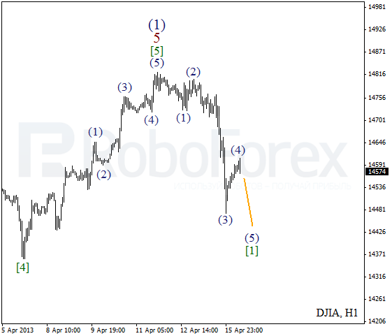 Волновой анализ индекса DJIA Доу-Джонса на 16 апреля 2013