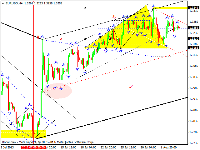 EURUSD