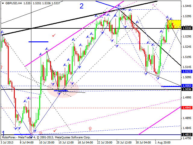 GBPUSD