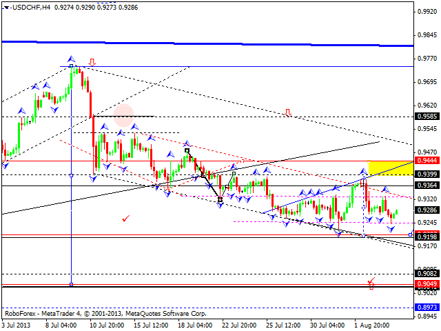 USDCHF