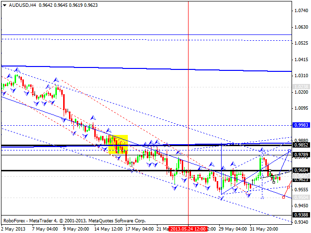 Технический анализ на 05.06.2013 EUR/USD, GBP/USD, USD/JPY, USD/CHF, AUD/USD, GOLD