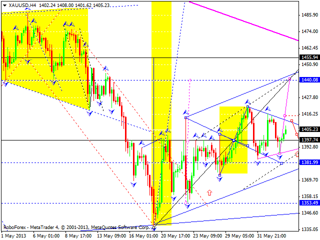 Технический анализ на 05.06.2013 EUR/USD, GBP/USD, USD/JPY, USD/CHF, AUD/USD, GOLD