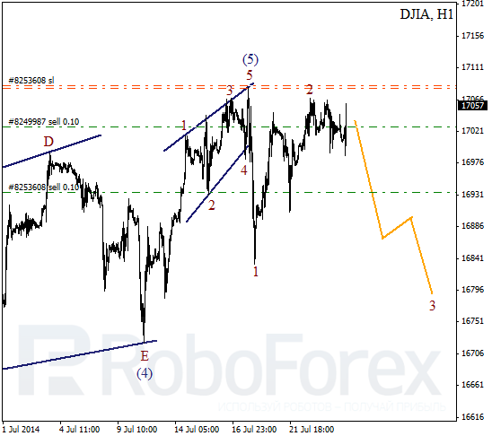 Волновой анализ Индекса DJIA Доу-Джонс на 24 июля 2014