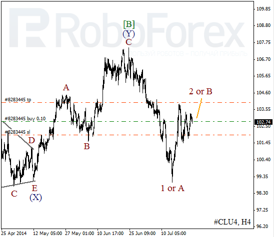 Волновой анализ фьючерса Crude Oil Нефть на 24 июля 2014