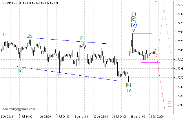 Волновой анализ EUR/USD, GBP/USD, USD/CHF и USD/JPY на 17.07.2014