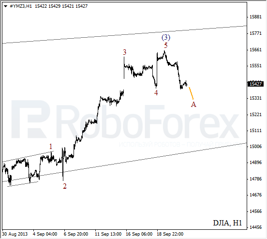 Волновой анализ индекса DJIA Доу-Джонса на 23 сентября 2013