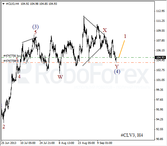 Волновой анализ фьючерса Crude Oil Нефть на 23 сентября 2013