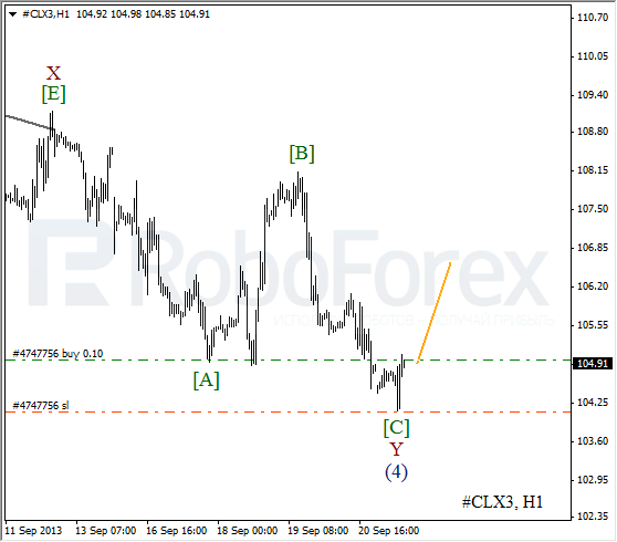 Волновой анализ фьючерса Crude Oil Нефть на 23 сентября 2013