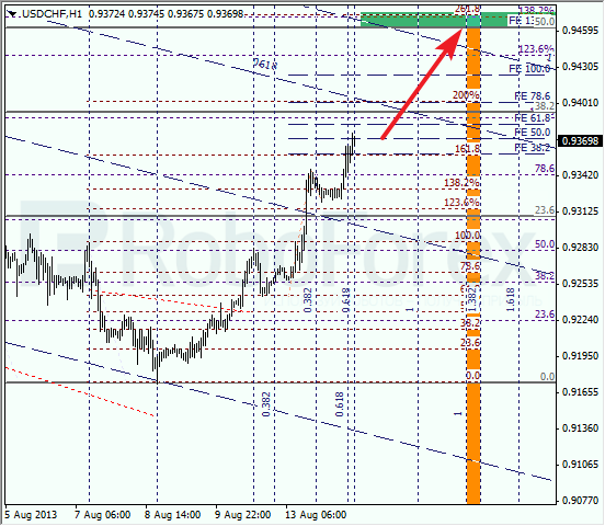 Анализ по Фибоначчи для USD/CHF на 14 августа 2013