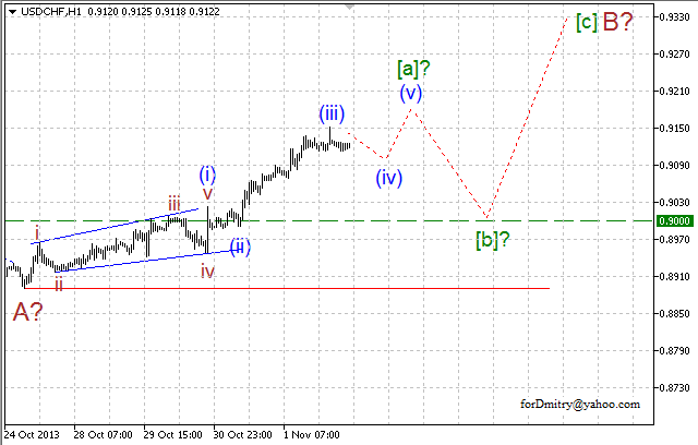 Волновой анализ пары USD/CHF на 04.11.2013