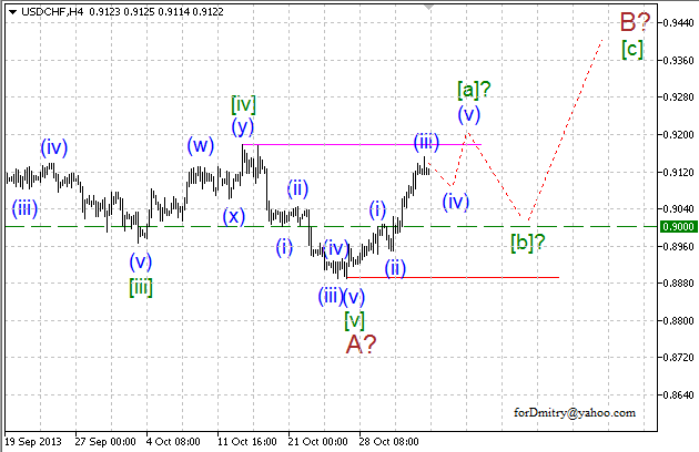 Волновой анализ пары USD/CHF на 04.11.2013