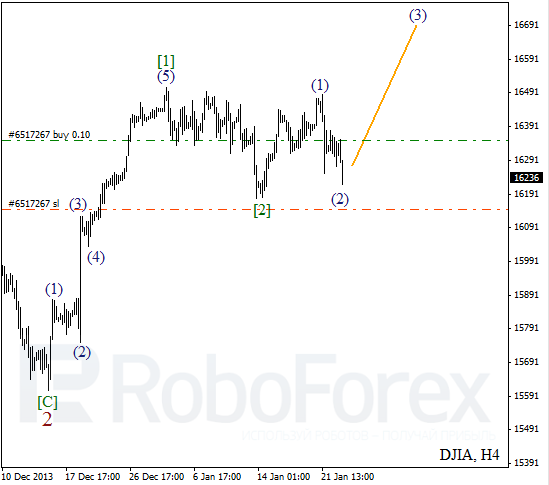 Волновой анализ Индекса DJIA Доу-Джонс на 23 января 2014