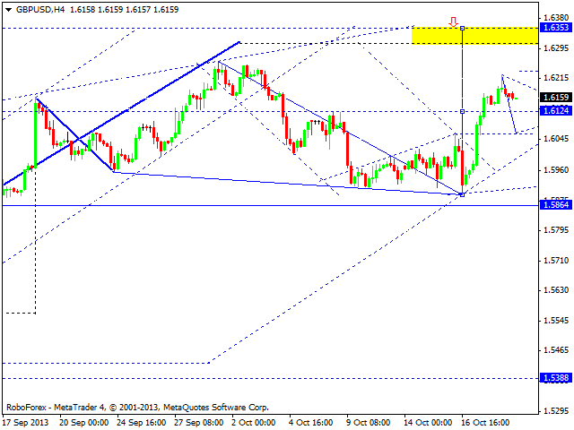 GBPUSD