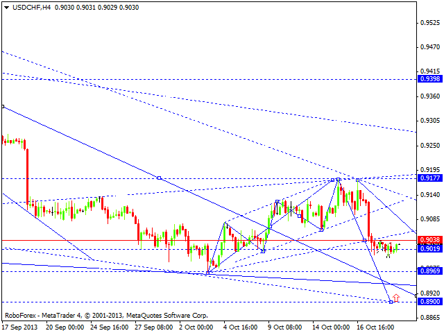 USDCHF