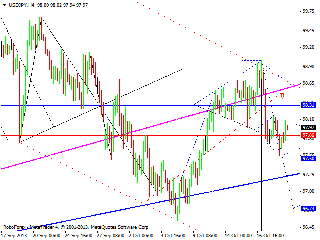 USDJPY