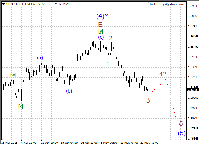 Волновой анализ пары GBP/USD на 22.05.2013