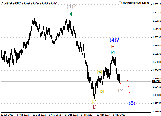 Волновой анализ пары GBP/USD на 22.05.2013