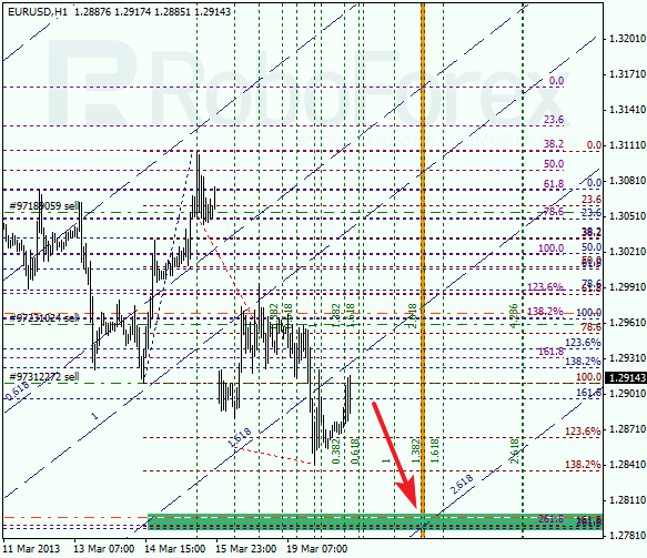 Анализ по Фибоначчи для EUR/USD на 20.03.2013